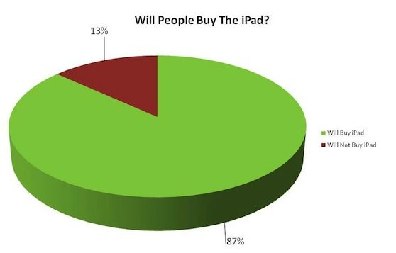 ipad will buy