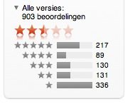 waardering 1password