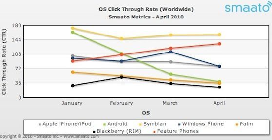 android ctr daling