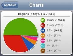 app charts