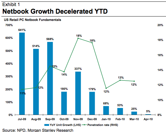 morgan stanley verkoop notebooks