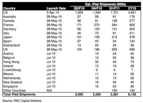 rbc capital stats