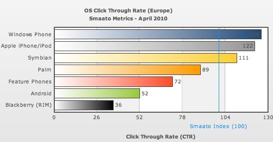 smaato ctr europa