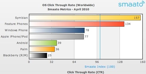 smaato ctr index