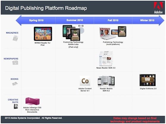 adobe roadmap