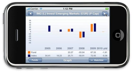 ing fondsen iphone