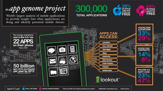 app genome project