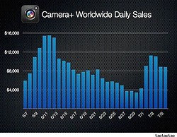 cameraplus verkoop