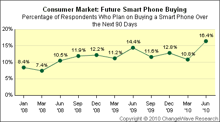 smartphone kopen