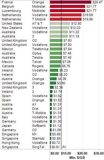 ipad data plan cost