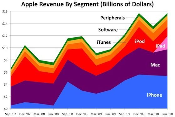 ipad impact markt