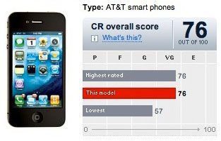 iphone-4-consumer-reports