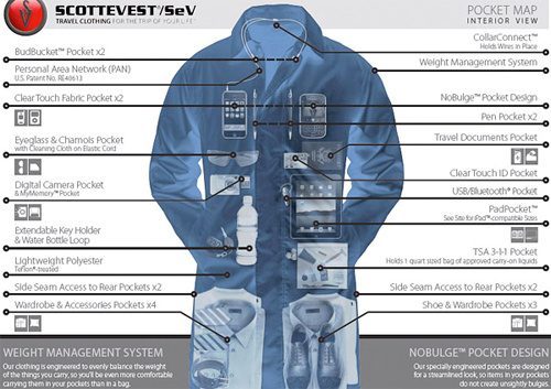 scottevest coat