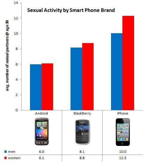 sex-en-smartphones