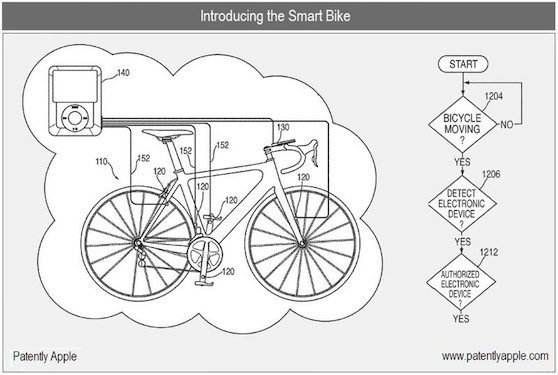 smart bike