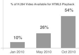 html5-web