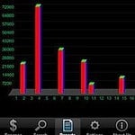 expense manager iphone