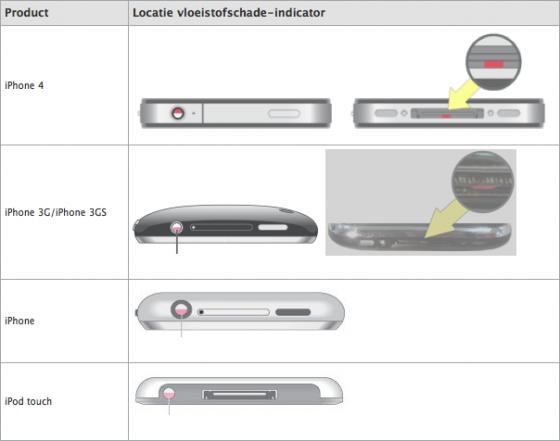 Vochtschade iPhone - iPod touch