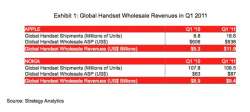 Verkoopcijfers iPhone ten opzichte van Nokia