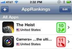 AppRankings succes The Heist en Camera+