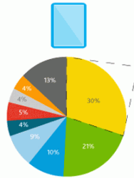 Nielsen-onderzoekt-tabletgebruik