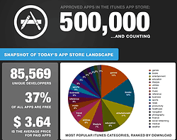 500.000 goedgekeurde iOS-apps