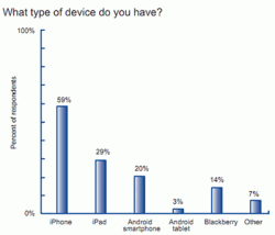 Artsen-gebruiken-een-iPhone-en-iPad