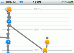 Batterijverbruik-keldert-onder-iOS-5