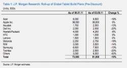 jpmorgan tabel