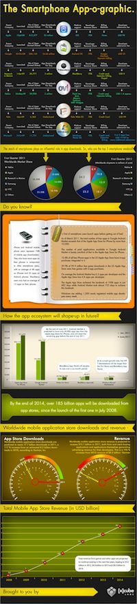 smartphone-apps-infographic