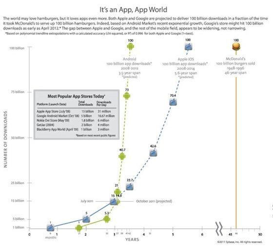 hamburgers_vs_apps