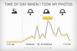 Photo Stats meeste foto's gemaakt