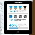 iPad statistieken onderwijs online educatie