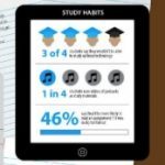 iPad statistieken onderwijs online educatie