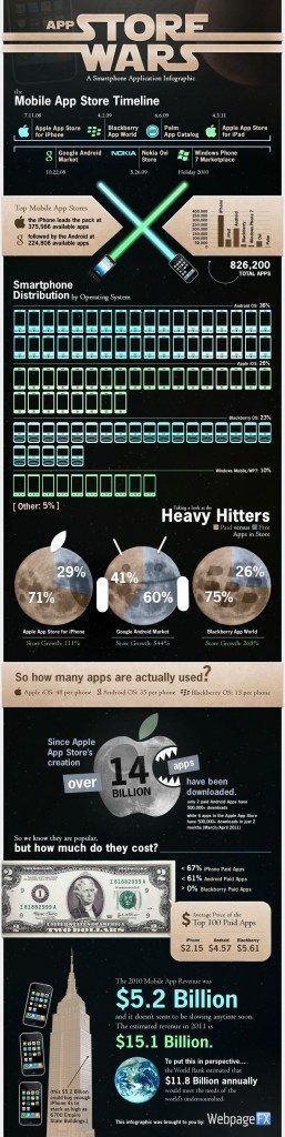 Infographic iPhone apps App Store used