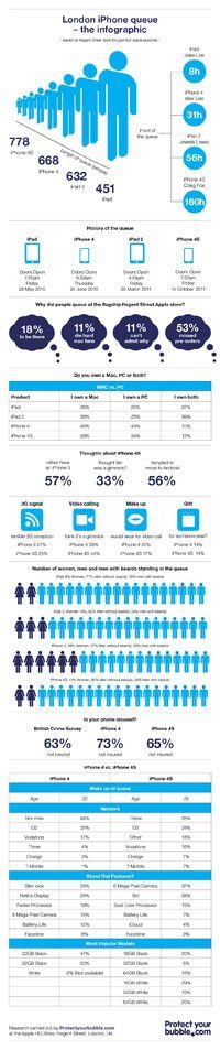 london-infographic-4s