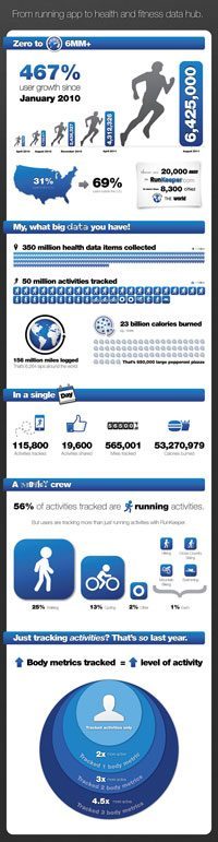 runkeeper-infographic