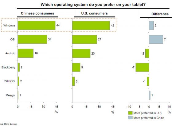 tablet-voorkeuren