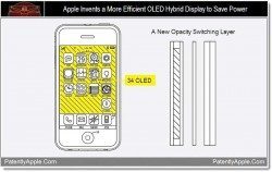 OLED iPhone