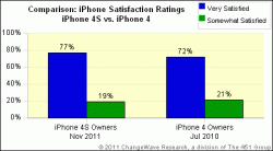 iPhone 4 versus iPhone 4S