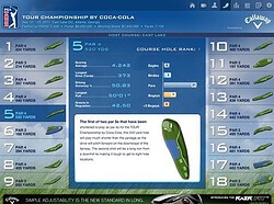 PGA Tour HD baaninformatie