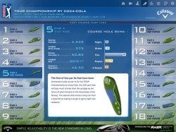 PGA Tour HD baaninformatie