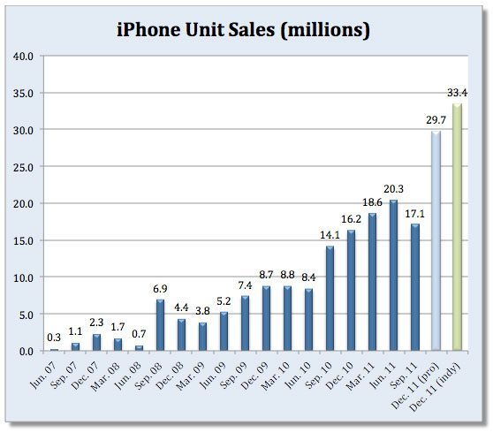 iphone-verkoop