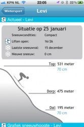 Weerplaza wintersportgegevens