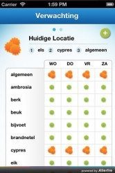 Hooikoorts Pollenradar iPhone huidige locatie pollen