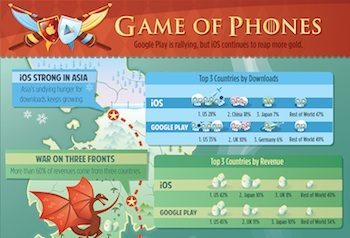 GameOfPhones