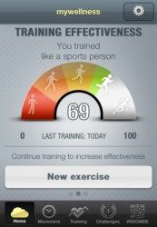 Mywellness dagpercentage training