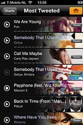 SoundHound charts most tweeted
