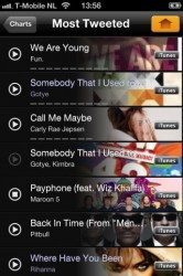 SoundHound charts most tweeted