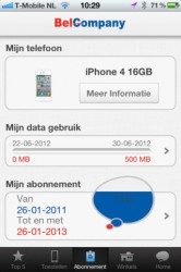 BelCompany duur van abonnement